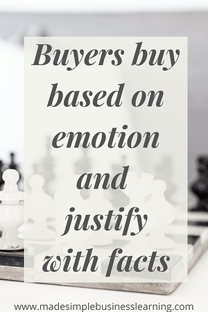 Why Buyers Buy
